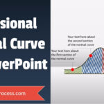 Normal Curve Tutorial In Powerpoint Inside Powerpoint Bell Curve Template