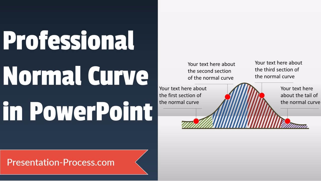 Normal Curve Tutorial In Powerpoint Inside Powerpoint Bell Curve Template