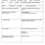 Nursing 345 > Berry/boellard/jansen > Notes > Template For Regarding Pharmacology Drug Card Template