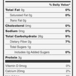 Nutrition: Birthday Nutrition Facts Label Template In Nutrition Label Template Word