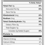 Nutrition: Birthday Nutrition Facts Label Template In Nutrition Label Template Word