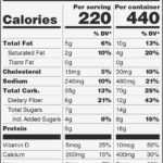 Nutrition: Birthday Nutrition Facts Label Template With Blank Food Label Template