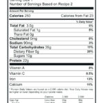 Nutrition Facts Panel Template – Turnkeyprint.co Within Blank Food Label Template