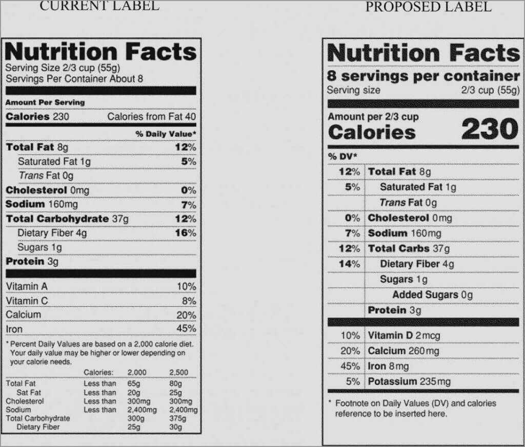 Nutrition Label Template Blank Word Facts Maker Canada Inside Blank Food Label Template