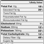 Nutrition News: Nutrition Facts Maker With Nutrition Label Template Word