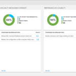 Optimize Your Sql Server Environment With Azure Monitor For Sql Server Health Check Report Template