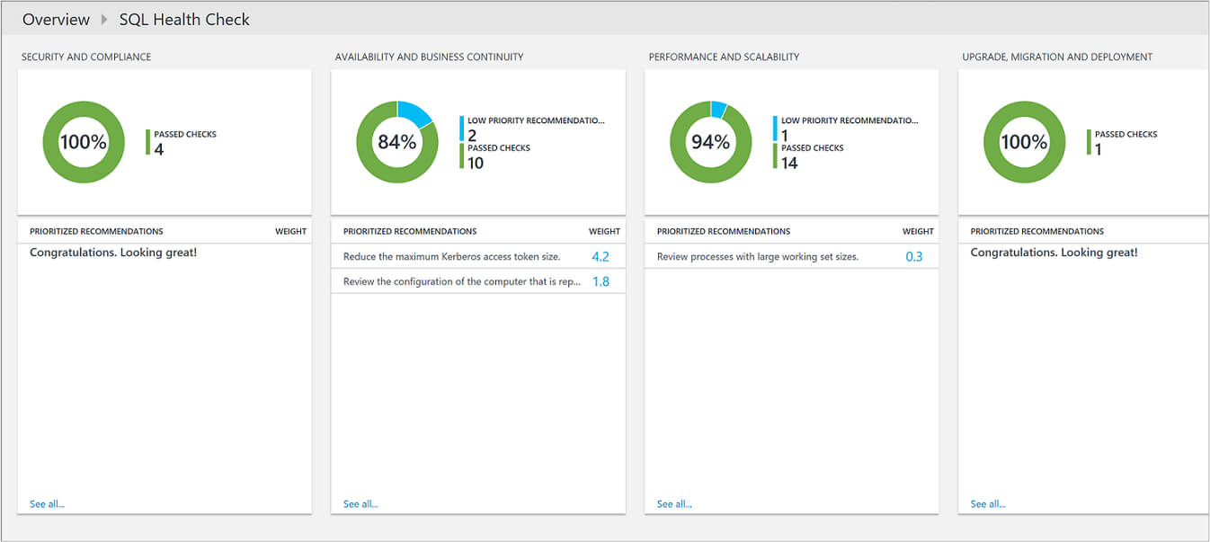 Optimize Your Sql Server Environment With Azure Monitor For Sql Server Health Check Report Template