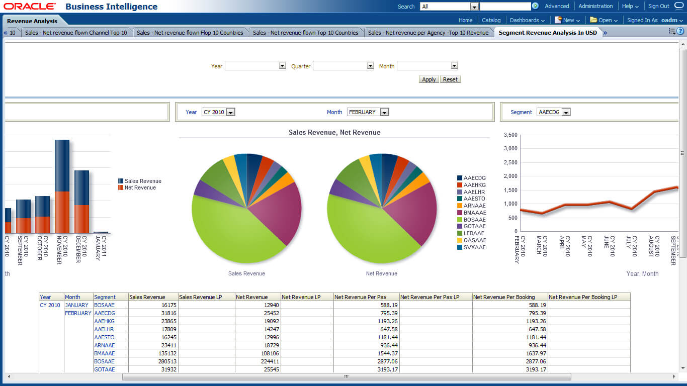 Oracle Airlines Data Model Sample Reports Inside Sales Analysis Report Template