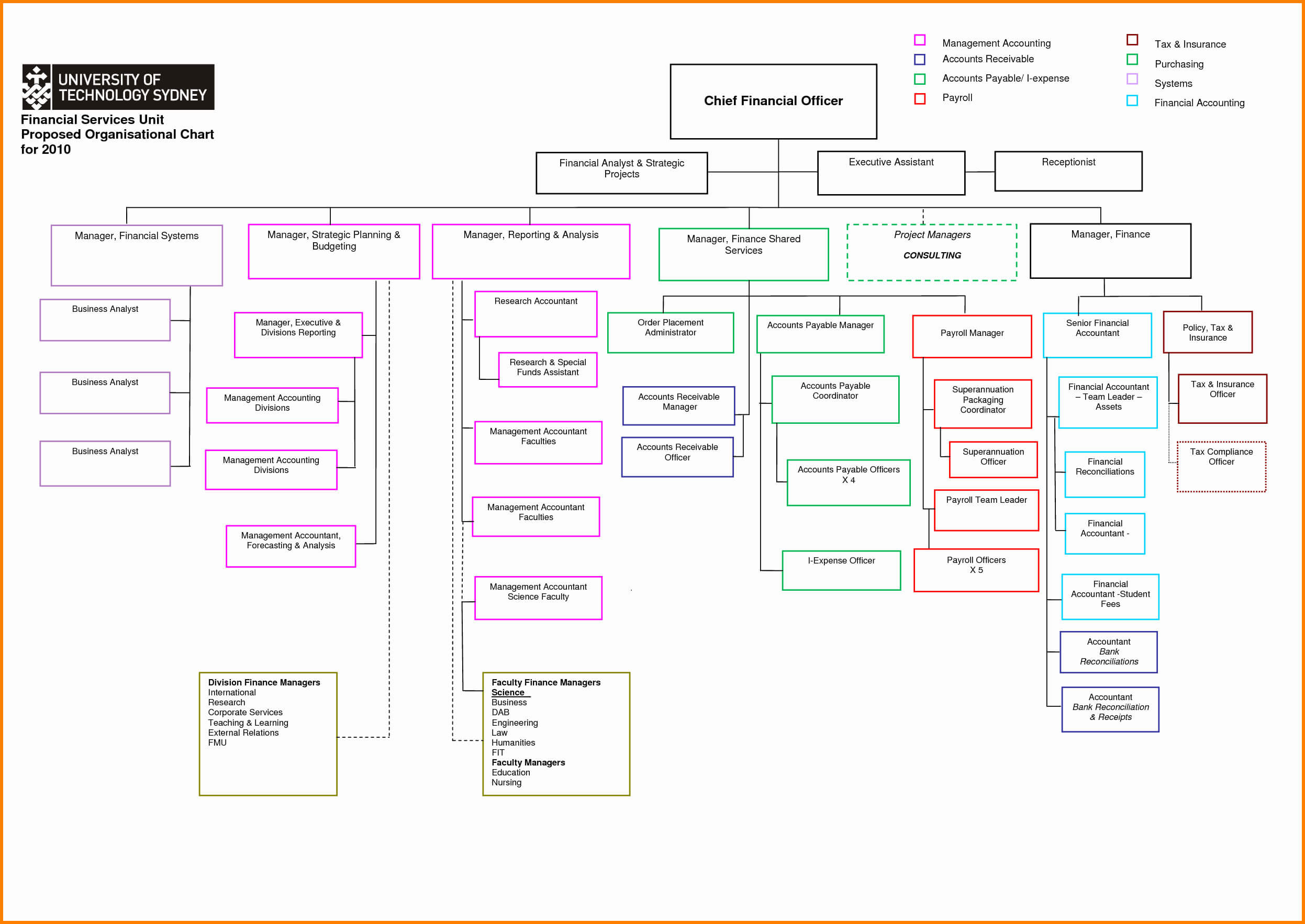 Organizational Chart Microsoft Word 2010 Create An Org Chart Inside Word Org Chart Template
