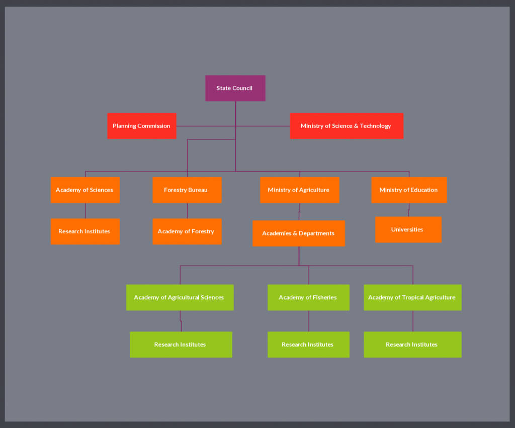 Organizational Chart Templates | Editable Online And Free To Inside Free Blank Organizational Chart Template