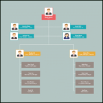 Organizational Chart Templates | Editable Online And Free To Throughout Free Blank Organizational Chart Template