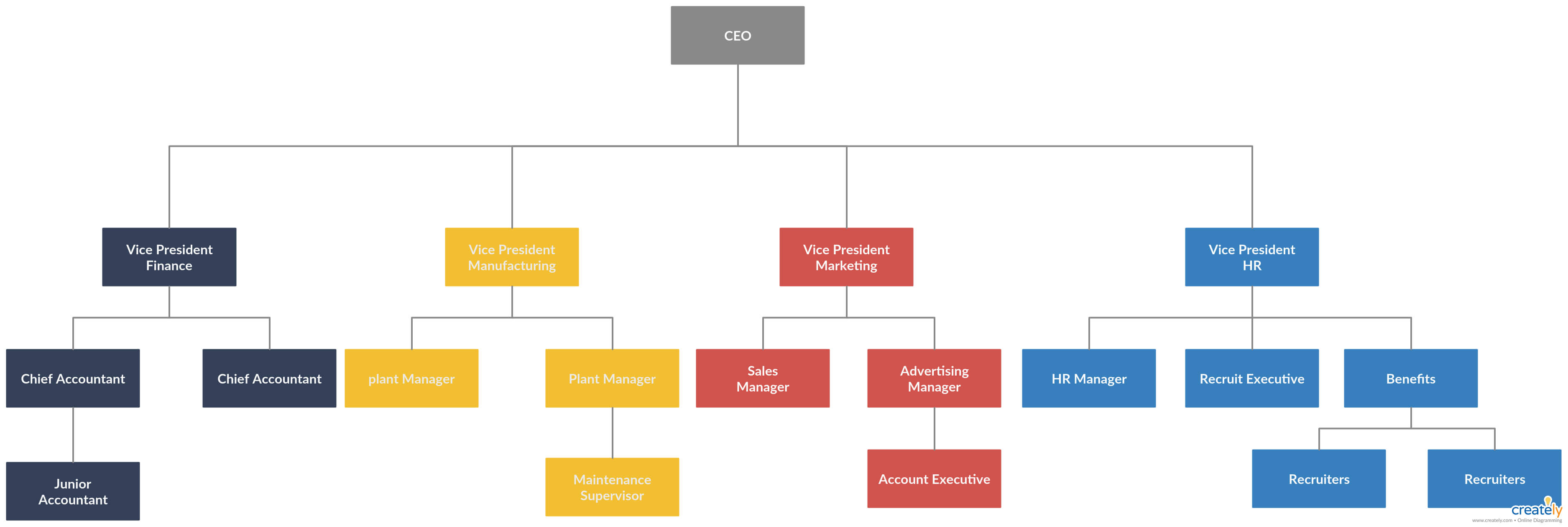 Organogram Example – You Can Edit This Template And Create Inside Company Organogram Template Word