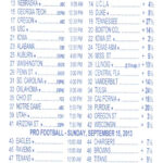 Parlay Bets In The Nfl With Football Betting Card Template