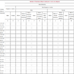 Pay Data Collection | Regulatory Transparency Project For Eeo 1 Report Template