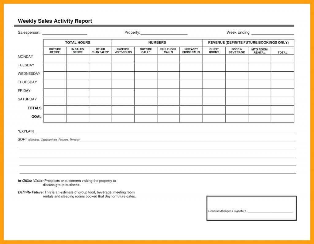 Per Diem Expense Report Template Then Employee Performance Within Per Diem Expense Report Template