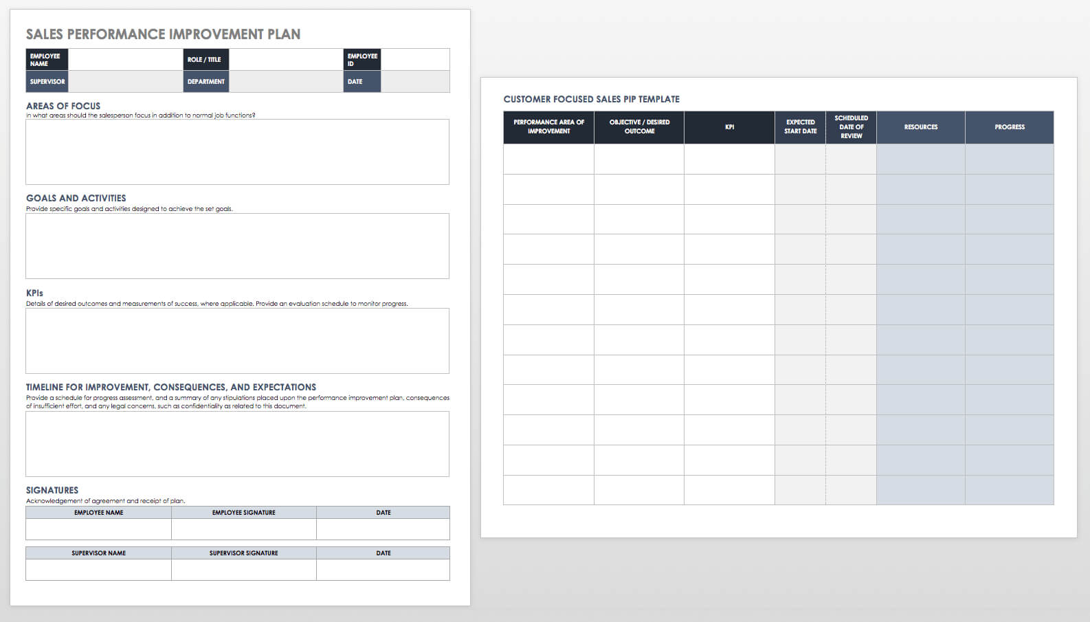 Performance Improvement Plan Templates | Smartsheet In Performance Improvement Plan Template Word