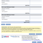 Performance Management Budget Template | Program Cycle For Monitoring And Evaluation Report Template