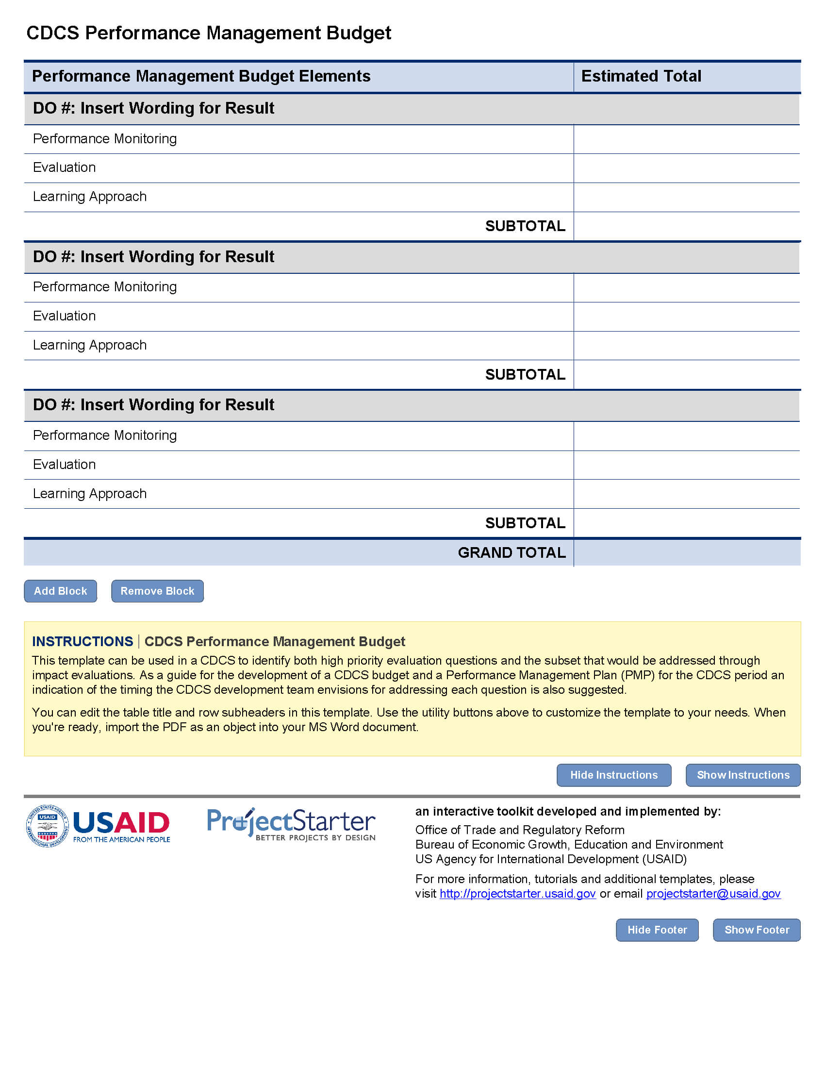 Performance Management Budget Template | Program Cycle For Monitoring And Evaluation Report Template