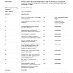 Performance Report Template Project Employee Incident In Test Closure Report Template