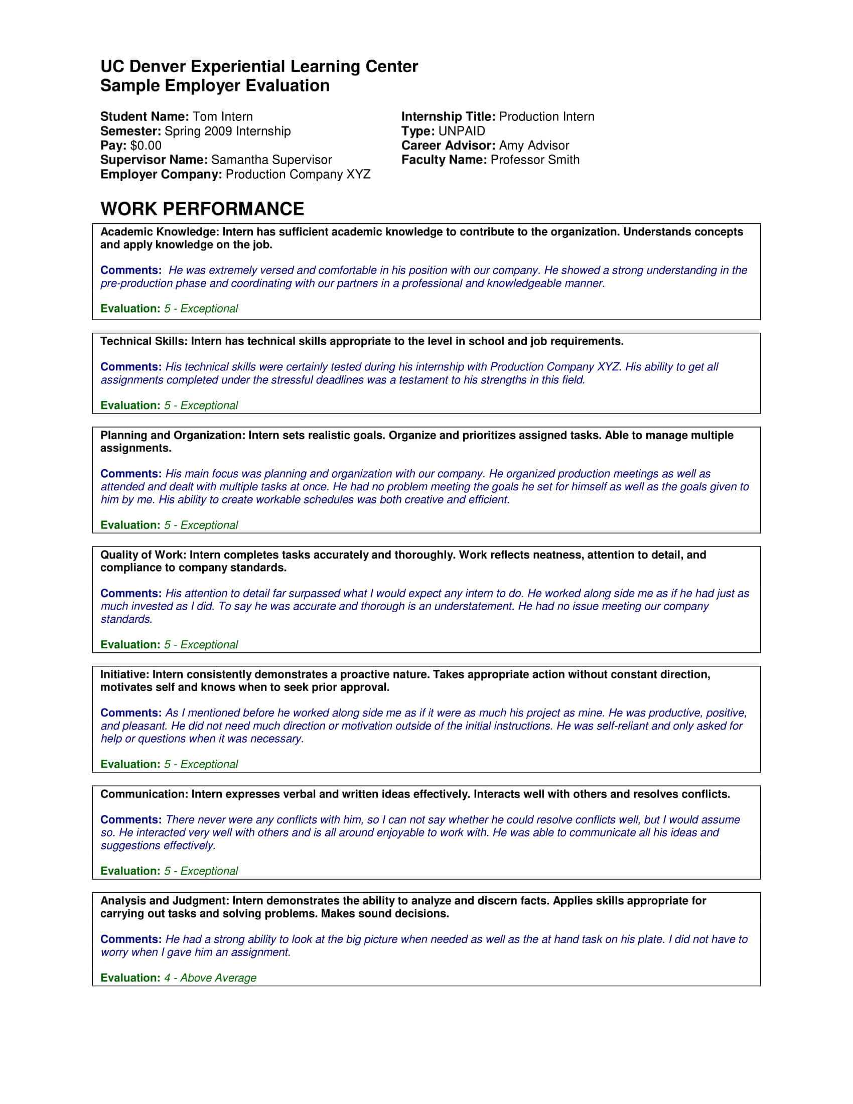 Performance Summary Examples In Pdf | Examples With Regard To Evaluation Summary Report Template