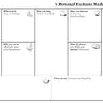 Personal Business Model Canvas | Creatlr Regarding Business Canvas Word Template