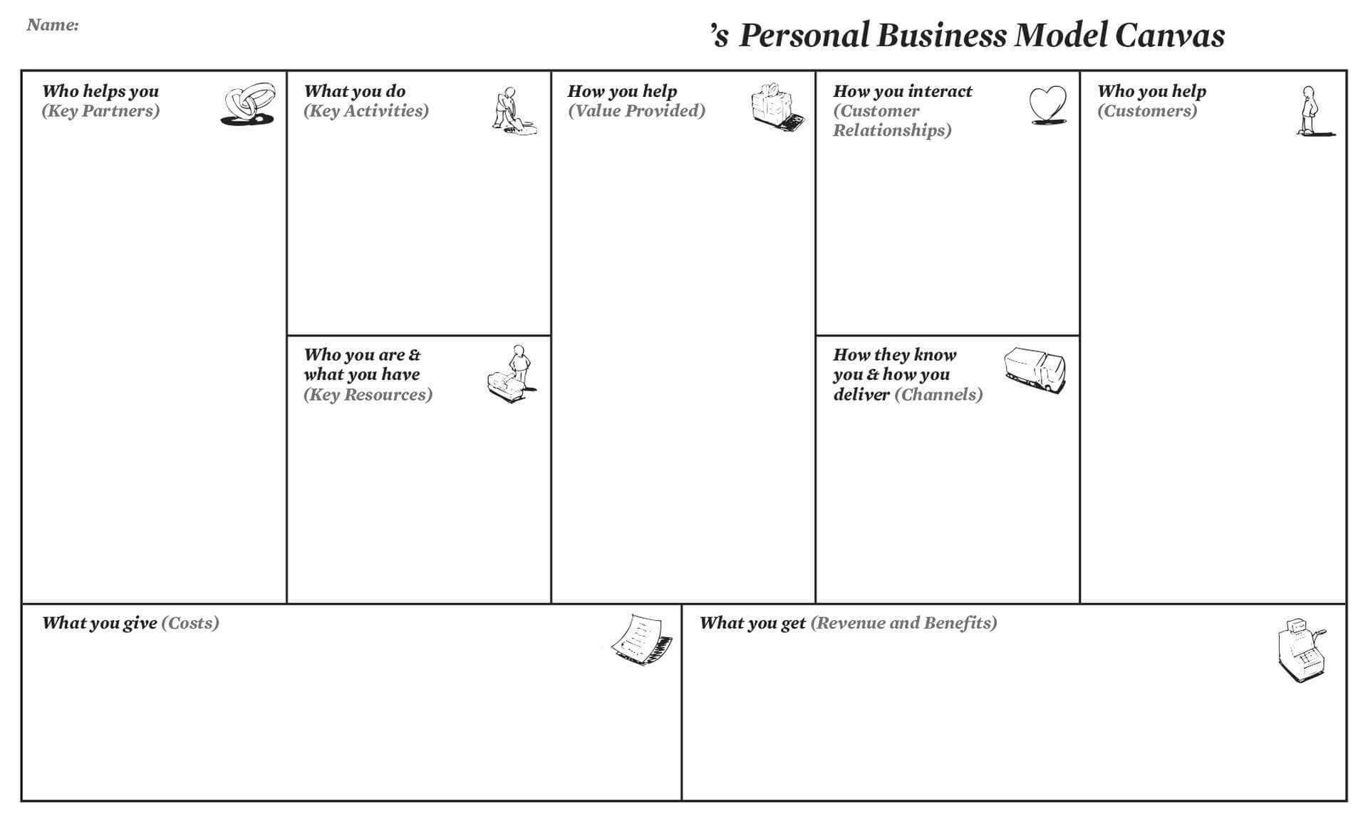 Personal Business Model Canvas | Creatlr With Regard To Business Model Canvas Template Word