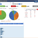 Personal Finance Excel Templates | Indzara Pertaining To Financial Reporting Templates In Excel