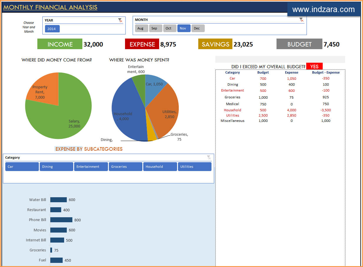 Personal Finance Excel Templates | Indzara Pertaining To Financial Reporting Templates In Excel