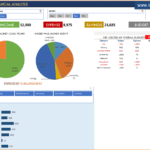 Personal Finance Manager – Free Excel Budget Template With Excel Financial Report Templates