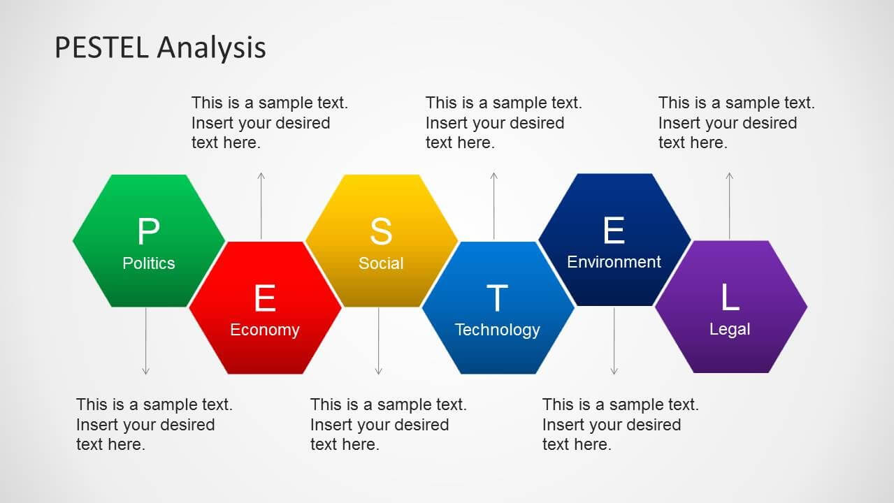 Pestel Analysis Powerpoint Template | Pestel Template Throughout Pestel Analysis Template Word