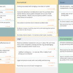 Pestle Analysis, Pestle Analysis Template – Groupmap In Pestel Analysis Template Word