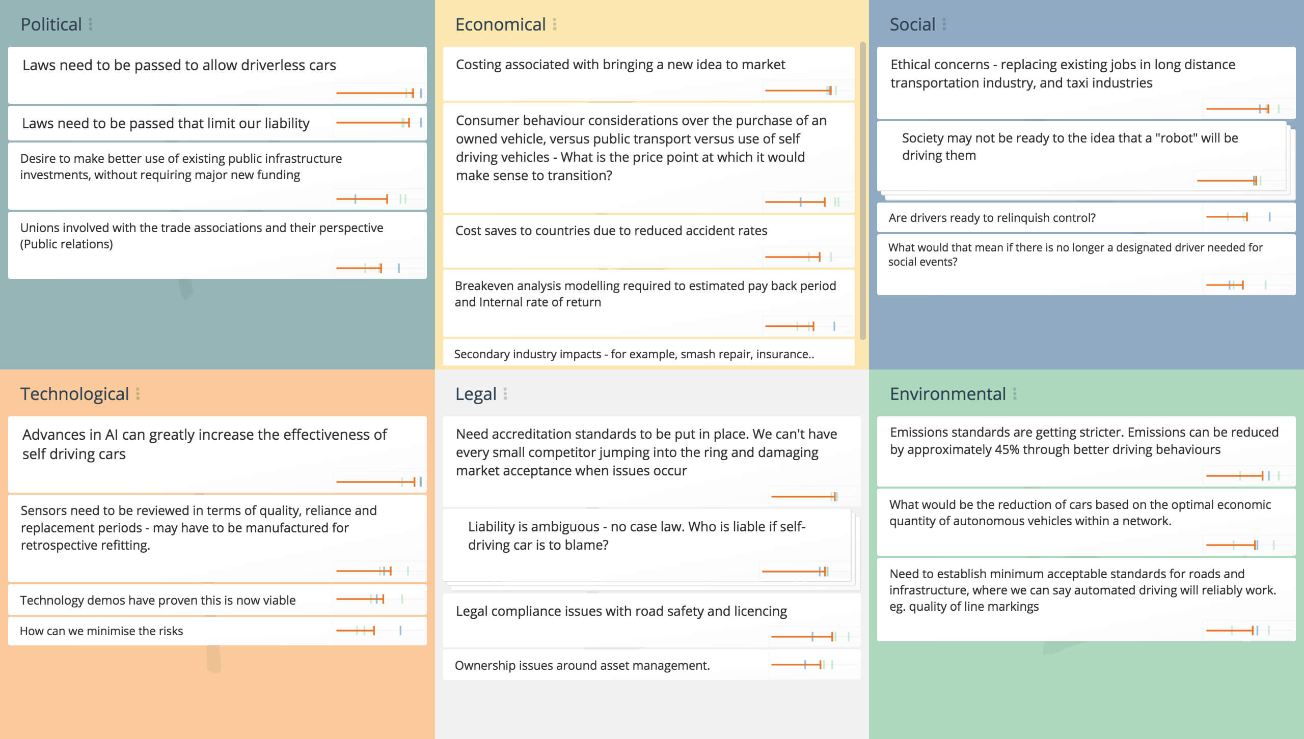 Pestle Analysis, Pestle Analysis Template – Groupmap In Pestel Analysis Template Word