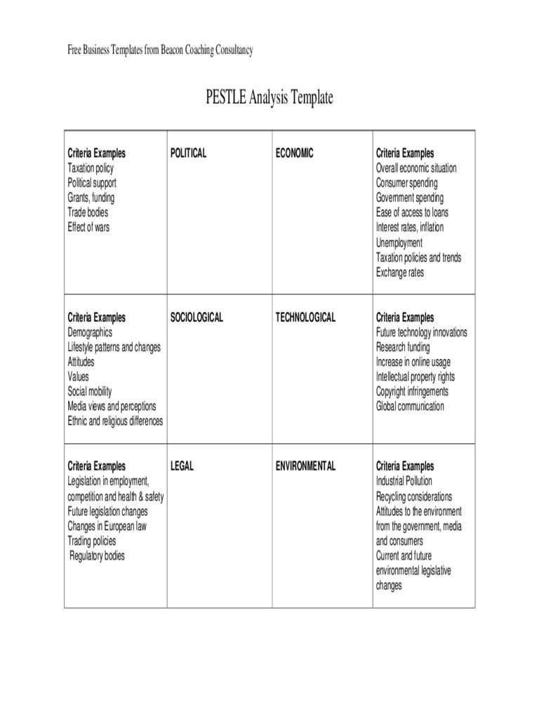 Pestle Analysis Template – 2 Free Templates In Pdf, Word Within Pestel Analysis Template Word