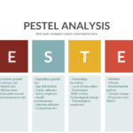 Pestle Analysis Template – Pest Analysis Is The Foolproof Throughout Pestel Analysis Template Word