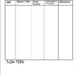 Pharmacology – Drug Class Printable Template In Pharmacology Drug Card Template