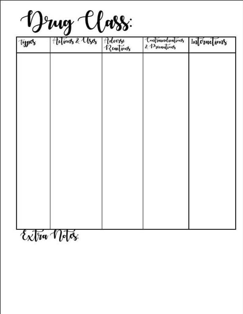 Pharmacology – Drug Class Printable Template In Pharmacology Drug Card Template