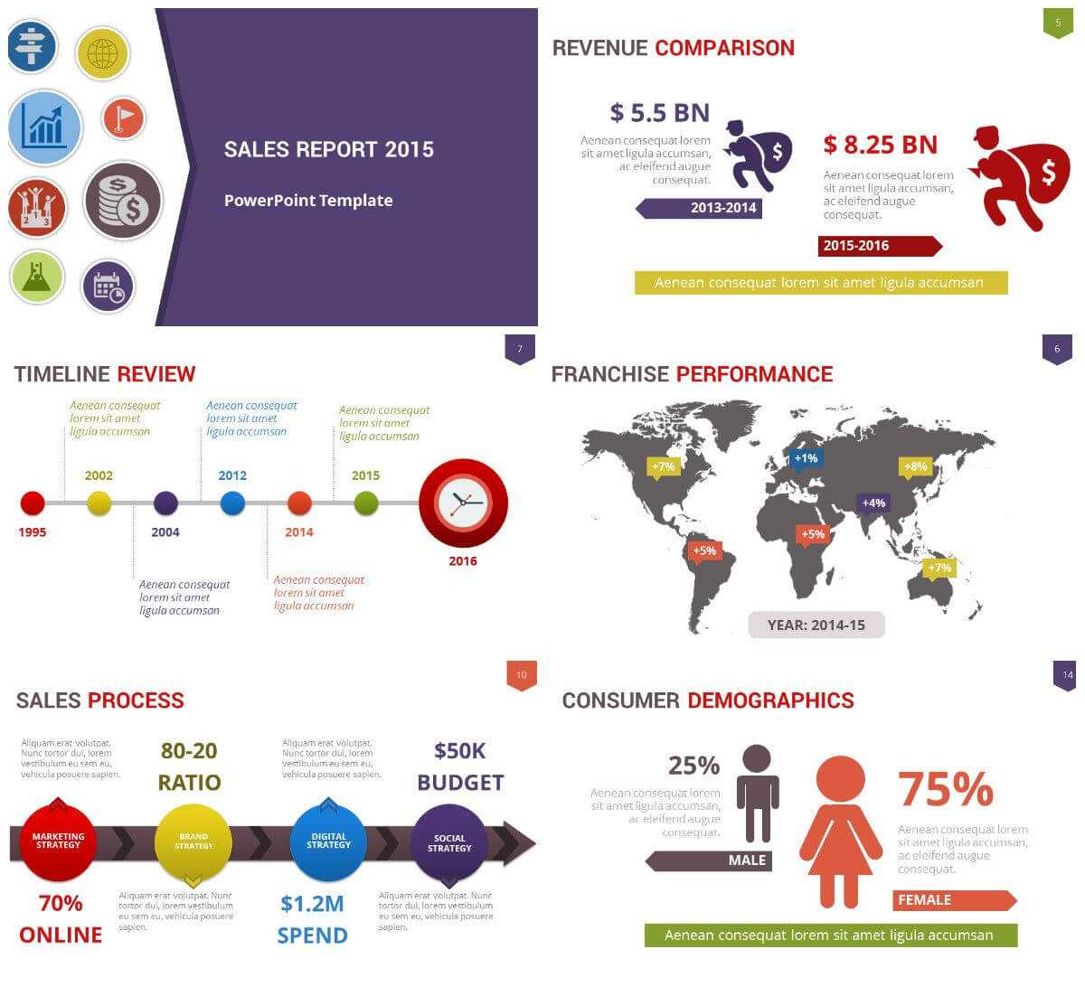 Pinmanoj Khiyani On Powerpoint Ppt Templates & Freebies Throughout Sales Report Template Powerpoint