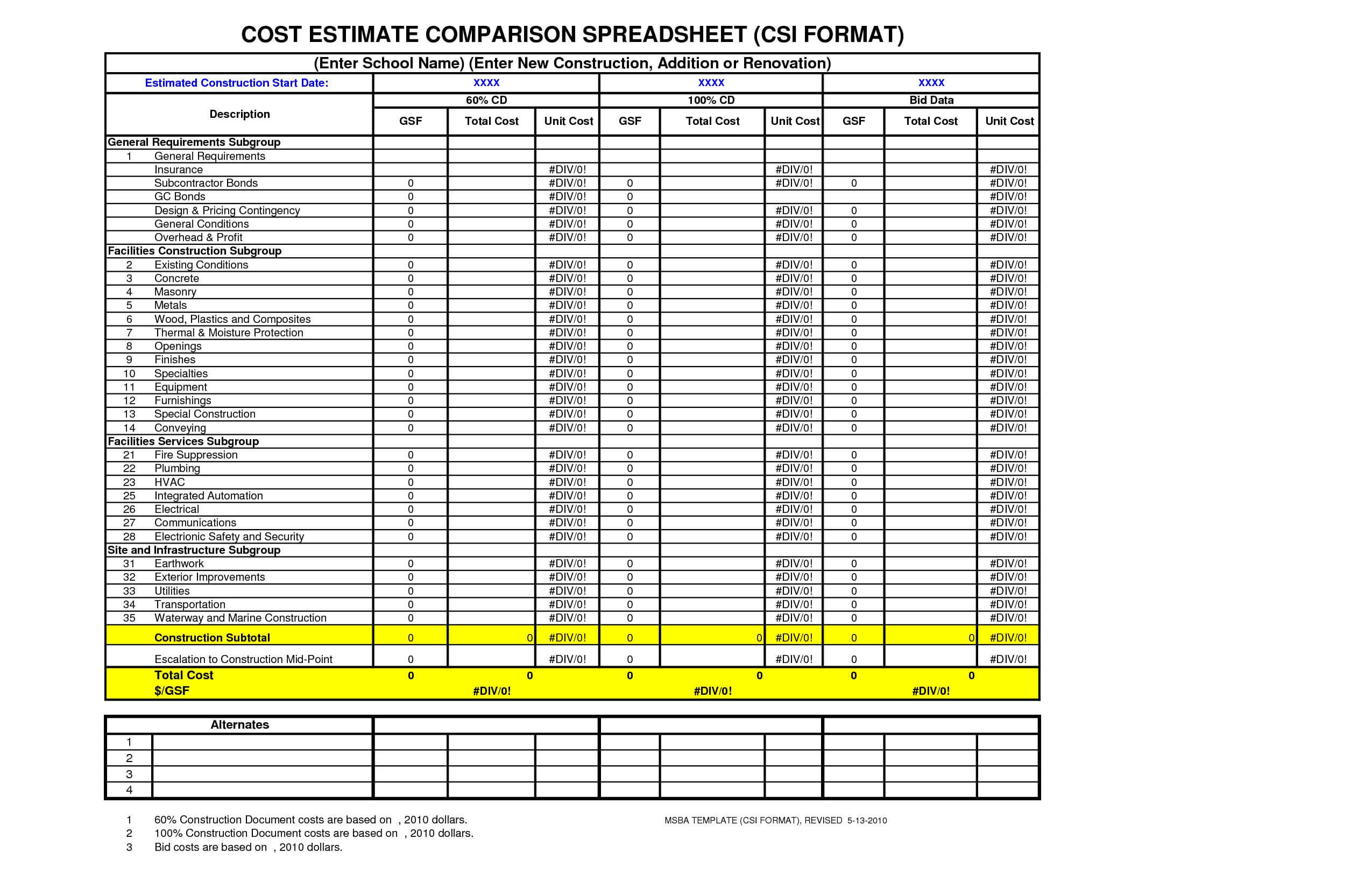 Pinmarc Simpson On Comparison | Estimate Template In Construction Cost Report Template