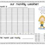 Pintahnee Usher On Classroom Fun! | Daily Weather, First Inside Kids Weather Report Template