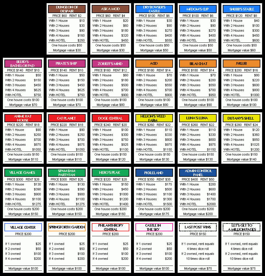 Pintom & Yen Torres On Monopoly | Monopoly Cards, Board Intended For Monopoly Property Card Template