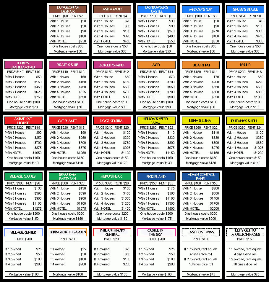 Pintom & Yen Torres On Monopoly | Monopoly Cards, Board Throughout Monopoly Property Cards Template