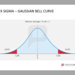 Pinwmcgee On Lean Six Sigma – Quality | Professional Within Powerpoint Bell Curve Template