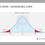 Pinwmcgee On Lean Six Sigma – Quality | Professional Within Powerpoint Bell Curve Template