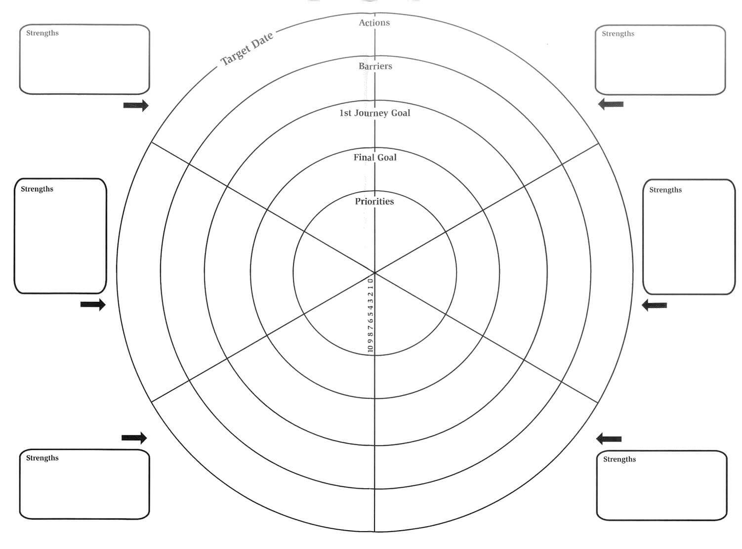 Pioneer – Developing High Potential: The Wheel Of Life Template Intended For Wheel Of Life Template Blank