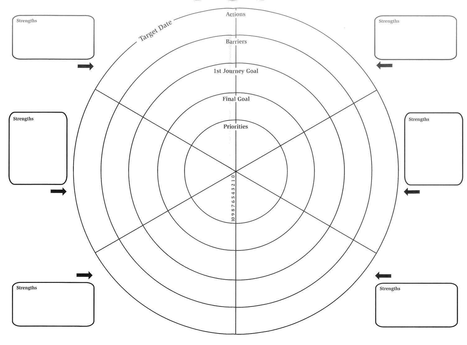 Pioneer – Developing High Potential: The Wheel Of Life Template Throughout Blank Wheel Of Life Template