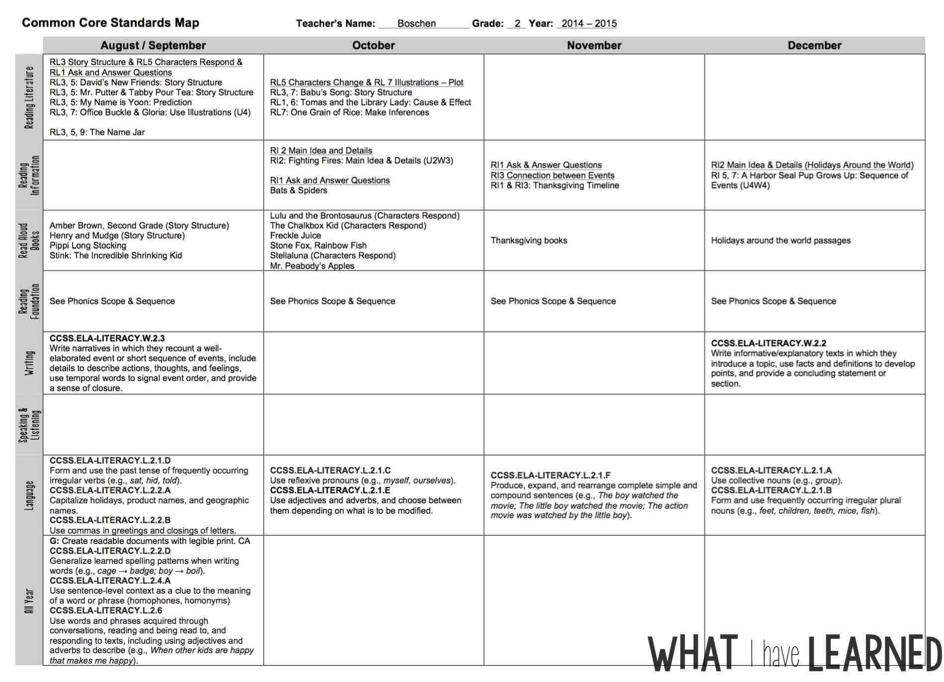 Plan For Next Year: Organize The Year, Topics & Daily Lessons Pertaining To Blank Curriculum Map Template