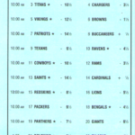 Pleaser Bets In The Nfl With Football Betting Card Template