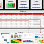 Pmo Reports For Project And Portfolio Management (Requirements) For Portfolio Management Reporting Templates