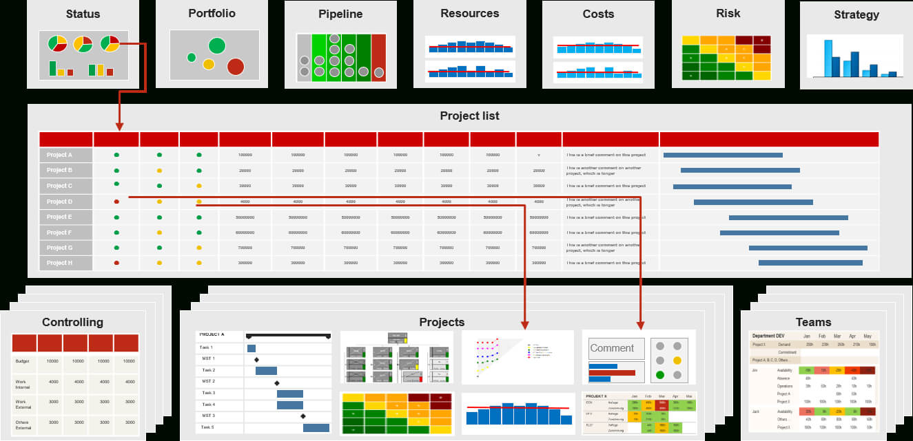 Pmo Reports For Project And Portfolio Management (Requirements) For Portfolio Management Reporting Templates