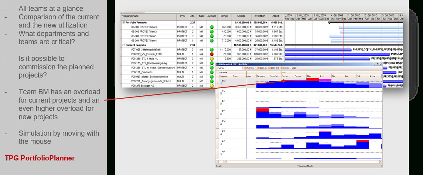 Pmo Reports For Project And Portfolio Management (Requirements) For Project Portfolio Status Report Template